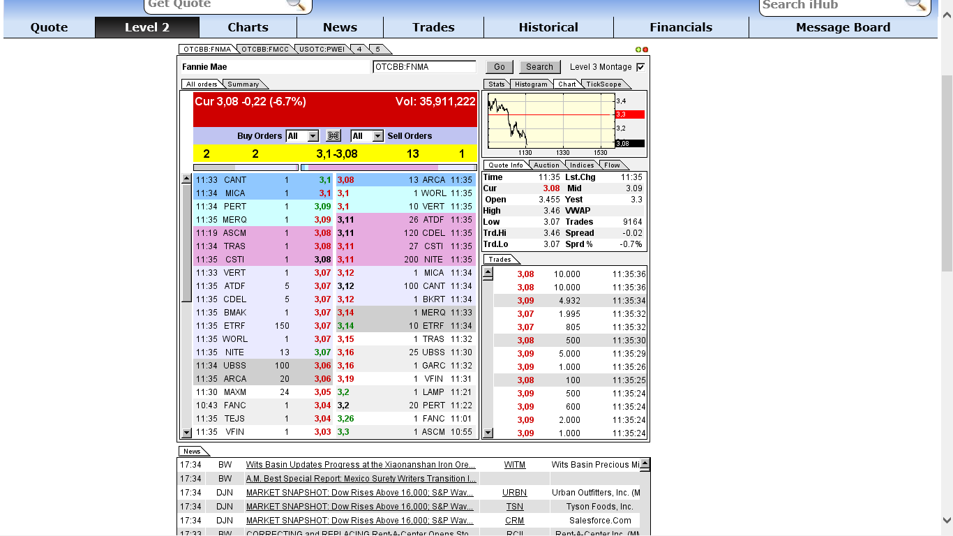 Potential ohne ENDE? 665523