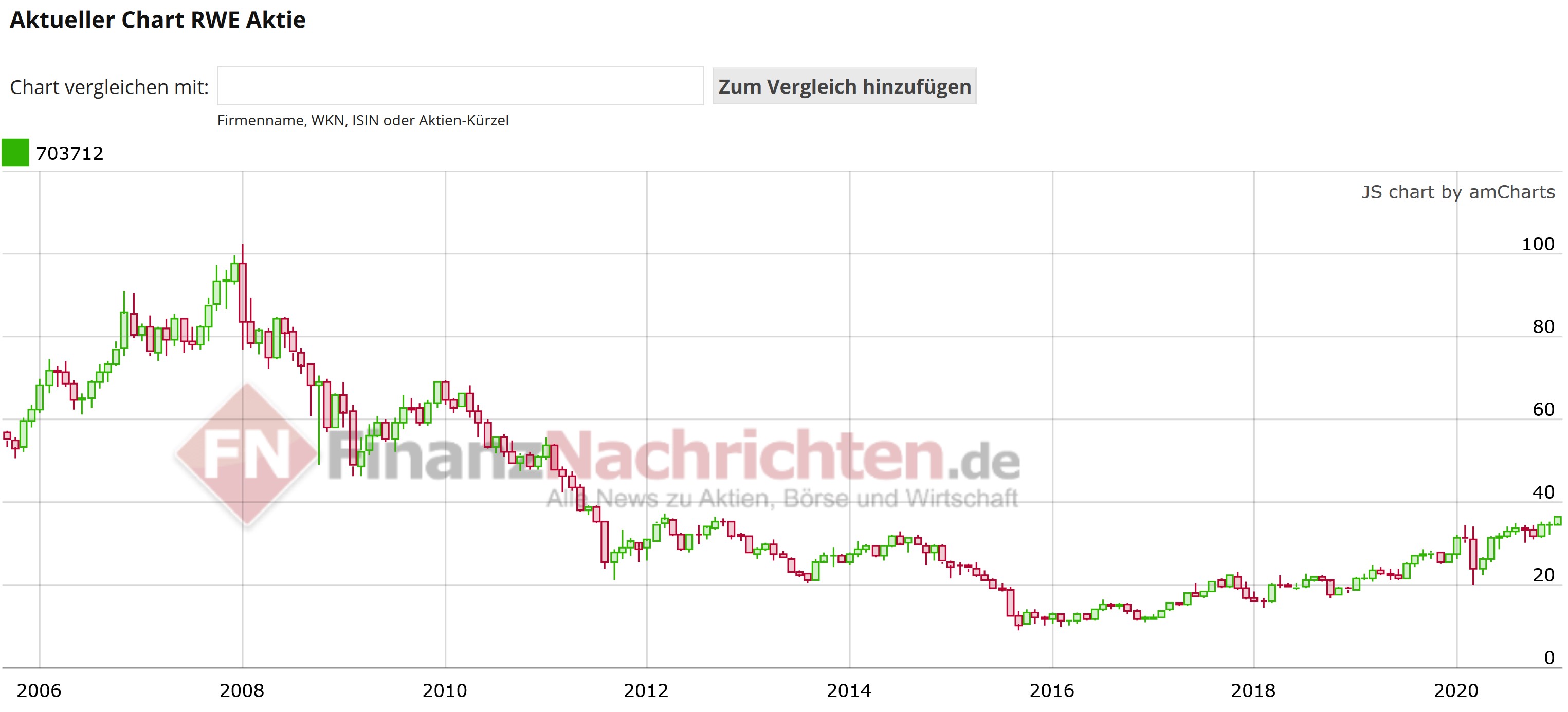 RWE/Eon - sell out beendet? 1224455