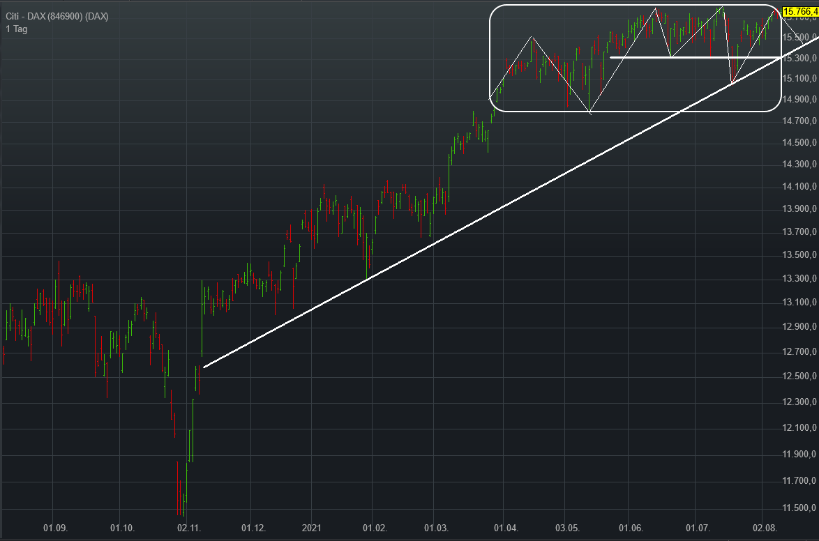 Börse ein Haifischbecken: Trade was du siehst 1268322
