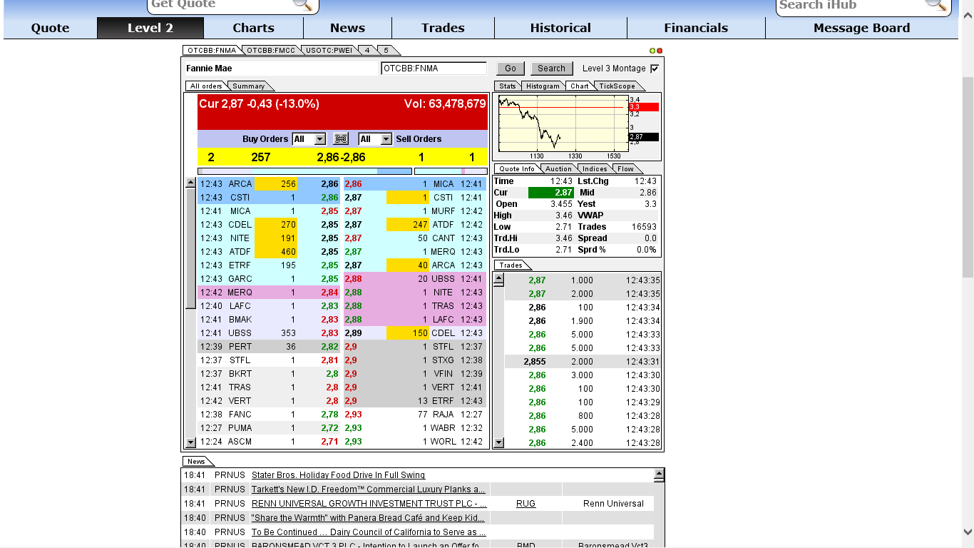 Potential ohne ENDE? 665561