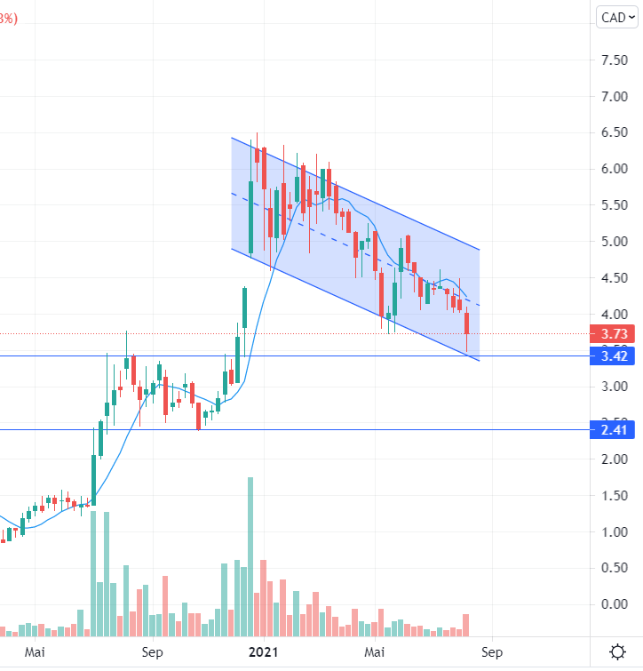 Nano One - Lithium läuft, die auch bald? 1268930