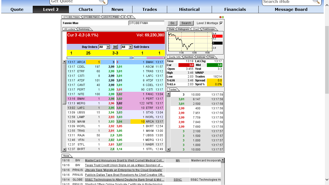 Potential ohne ENDE? 665580
