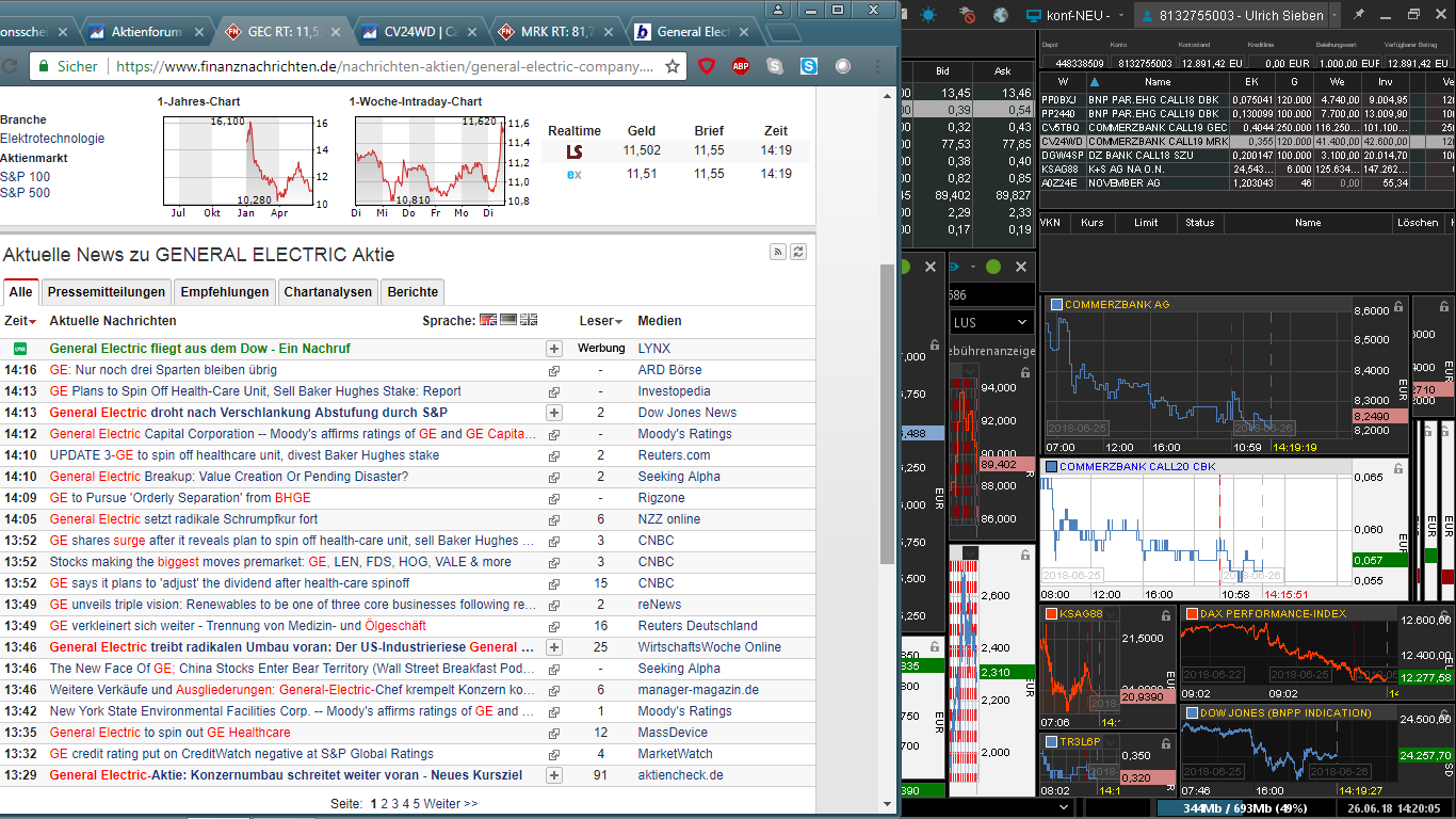 General Electric Company 2018 mit Chancen 1061609