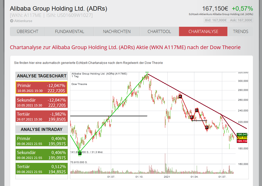 Börse ein Haifischbecken: Trade was du siehst 1268324