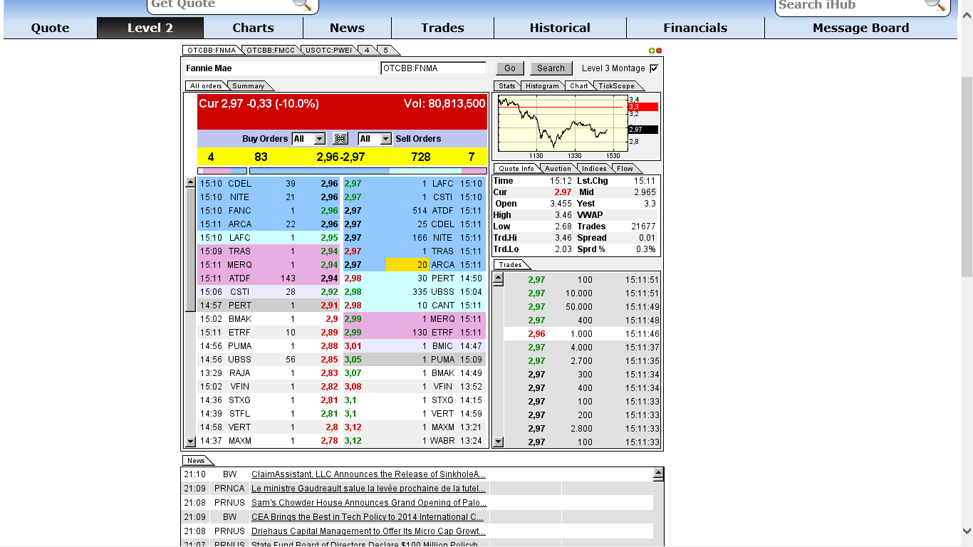Potential ohne ENDE? 665637