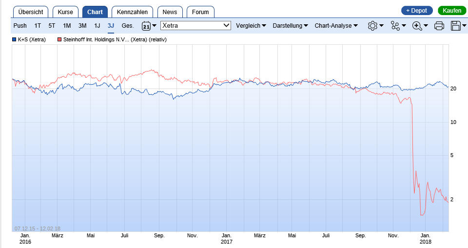 K+S wird unterschätzt 1040479