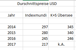 K+S wird unterschätzt 1043649