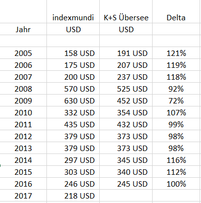 K+S wird unterschätzt 1043684