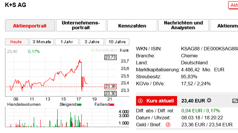 K+S wird unterschätzt 1044331