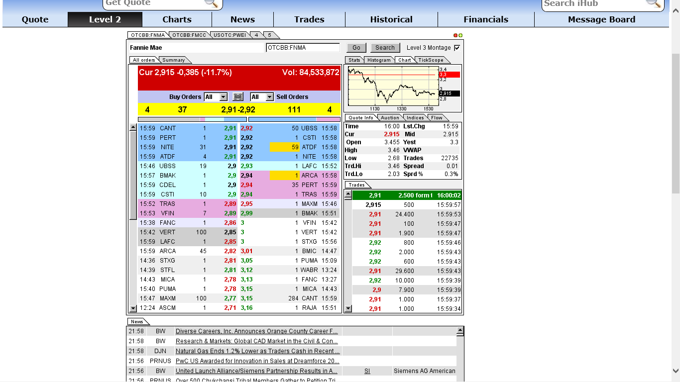 Potential ohne ENDE? 665669