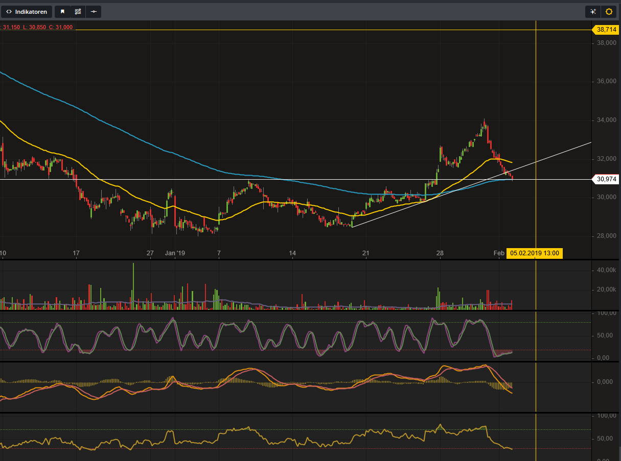 CORESTATE Capital Holding S.A 1094432