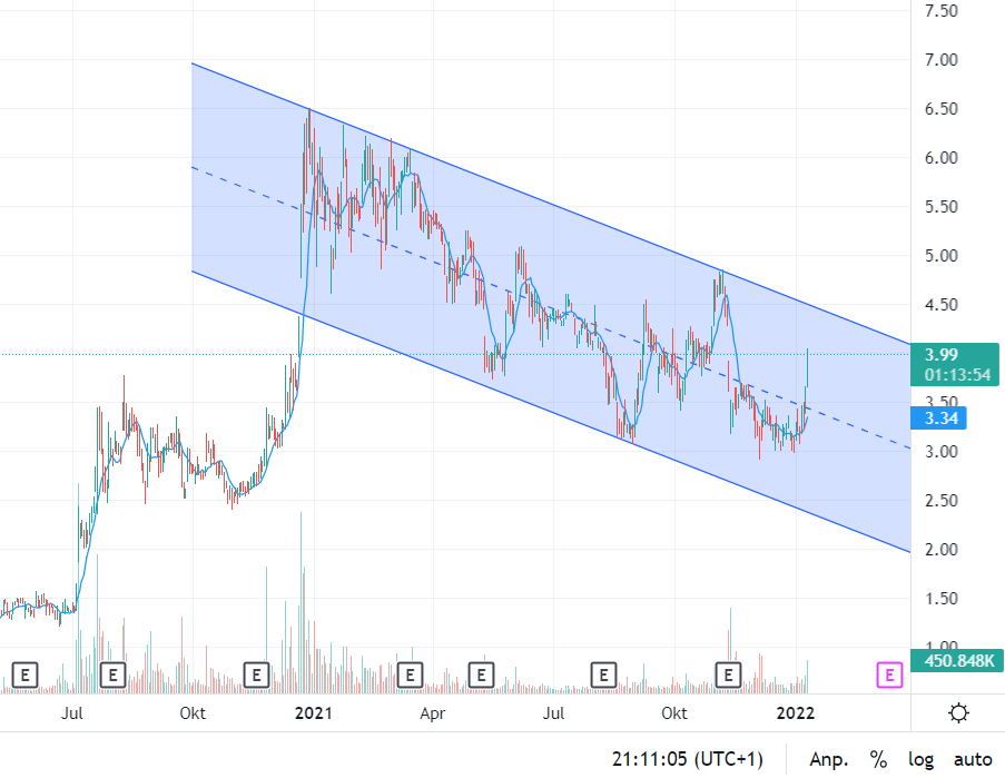 Nano One - Lithium läuft, die auch bald? 1293553