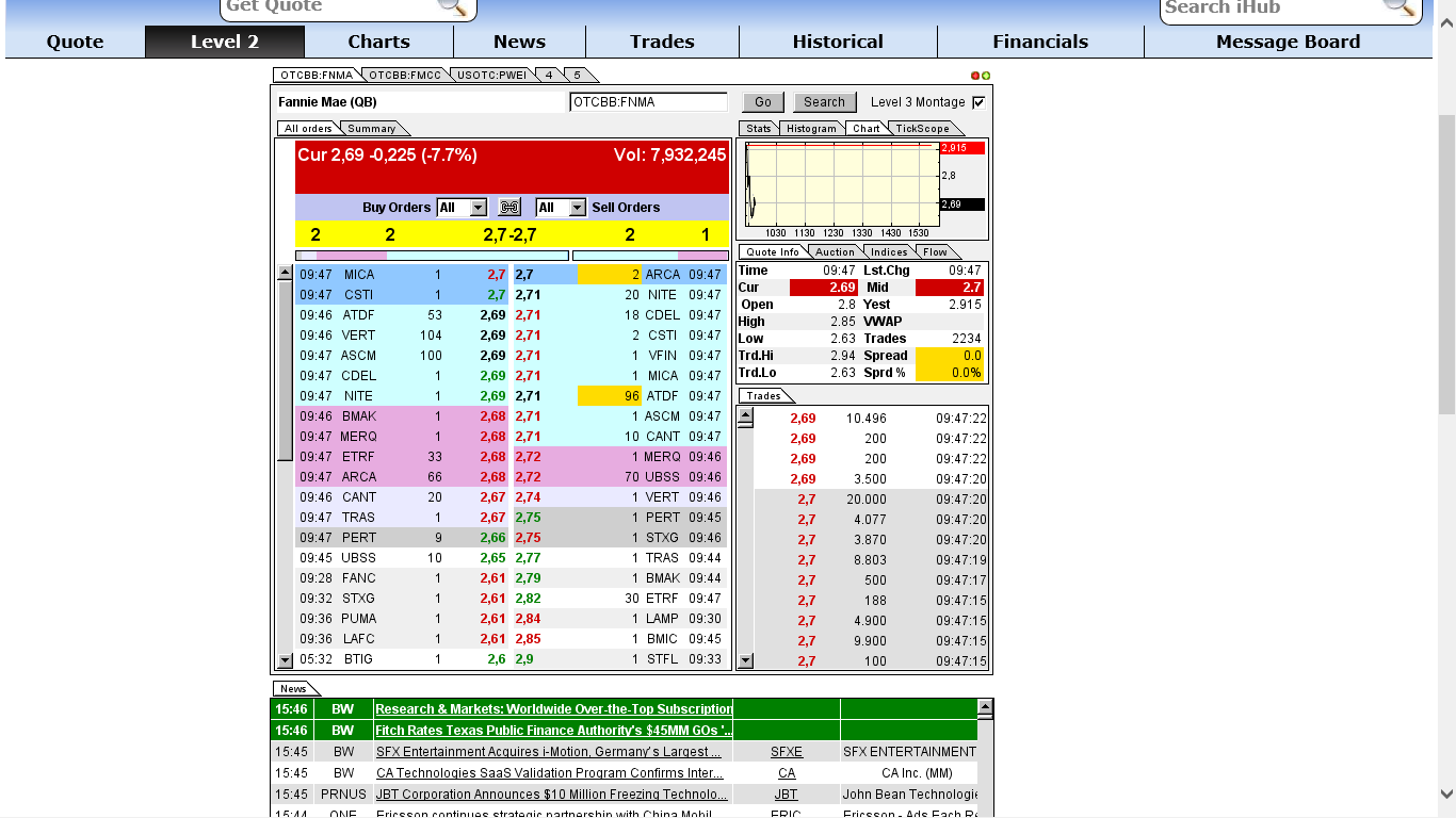Potential ohne ENDE? 665875