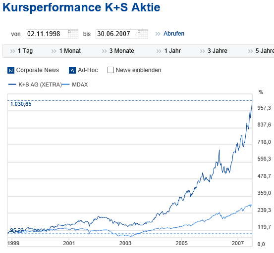 K+S wird unterschätzt 1051084