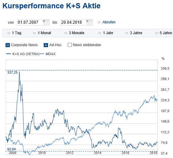 K+S wird unterschätzt 1051081