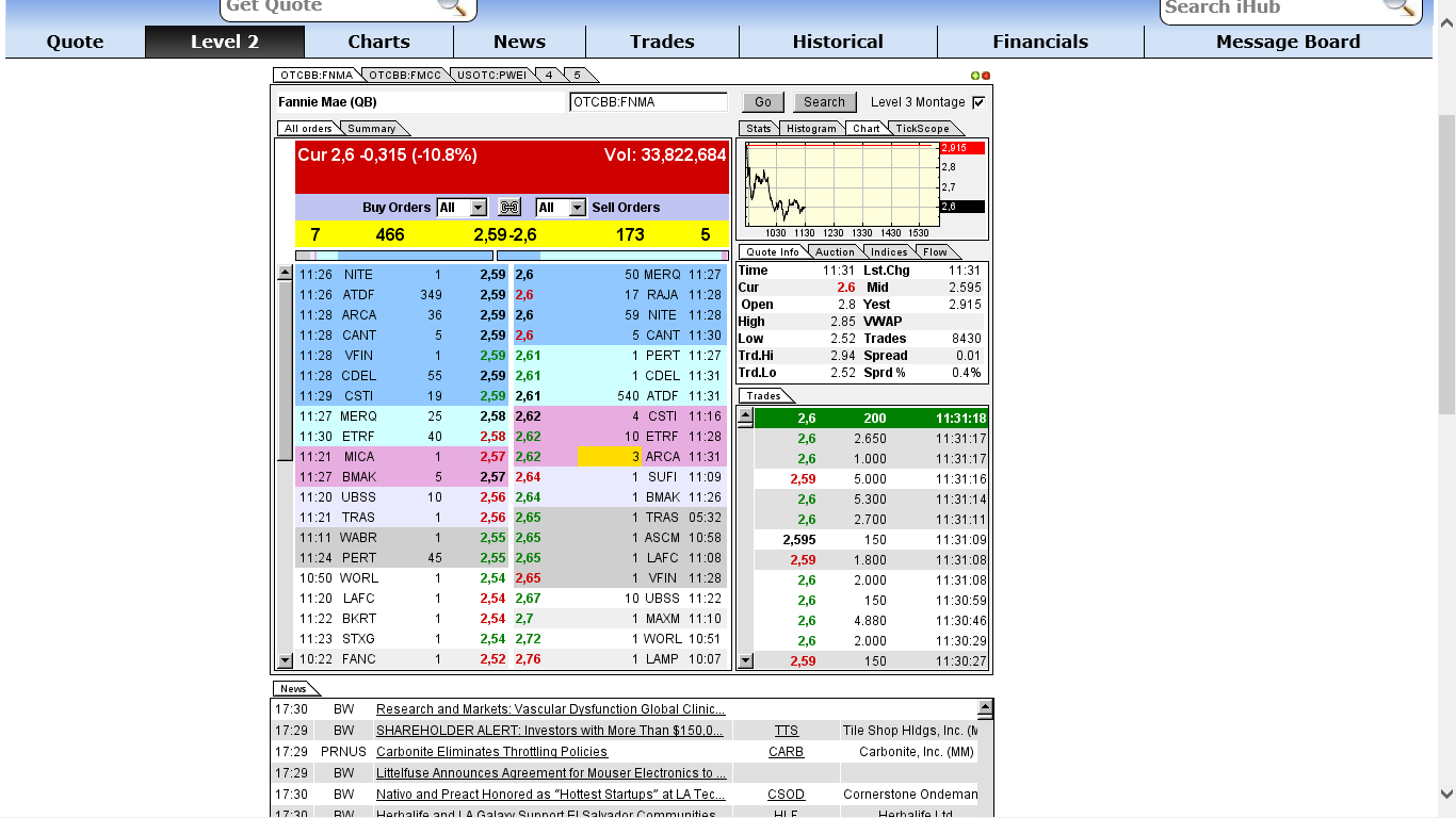 Potential ohne ENDE? 665923