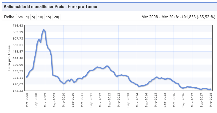 K+S wird unterschätzt 1052009