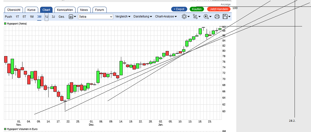 Hypoport - Kurschancen mit dem Finanzvertrieb 2.0 967153