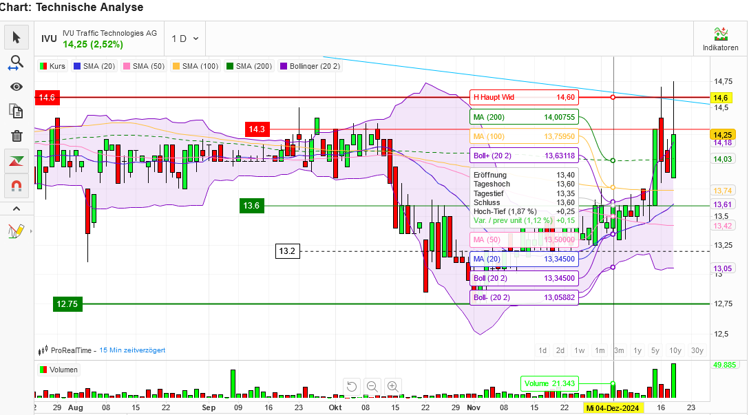 IVU - sachlich und konstruktiv 1463201