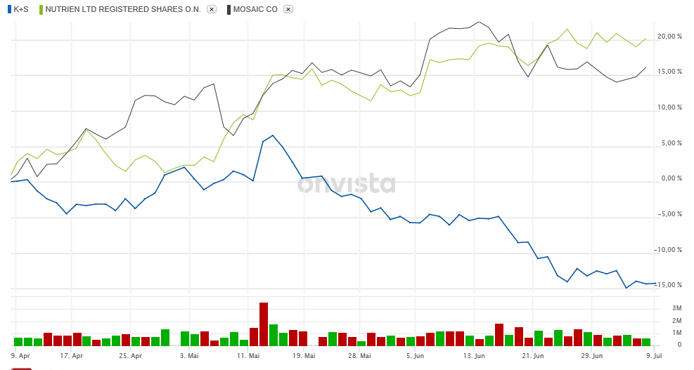 K+S wird unterschätzt 1063782