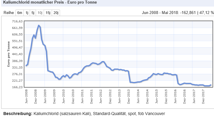 K+S wird unterschätzt 1066686