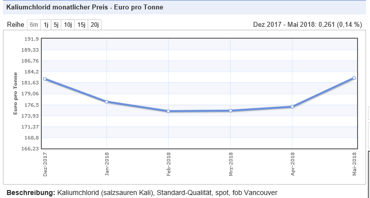K+S wird unterschätzt 1066685