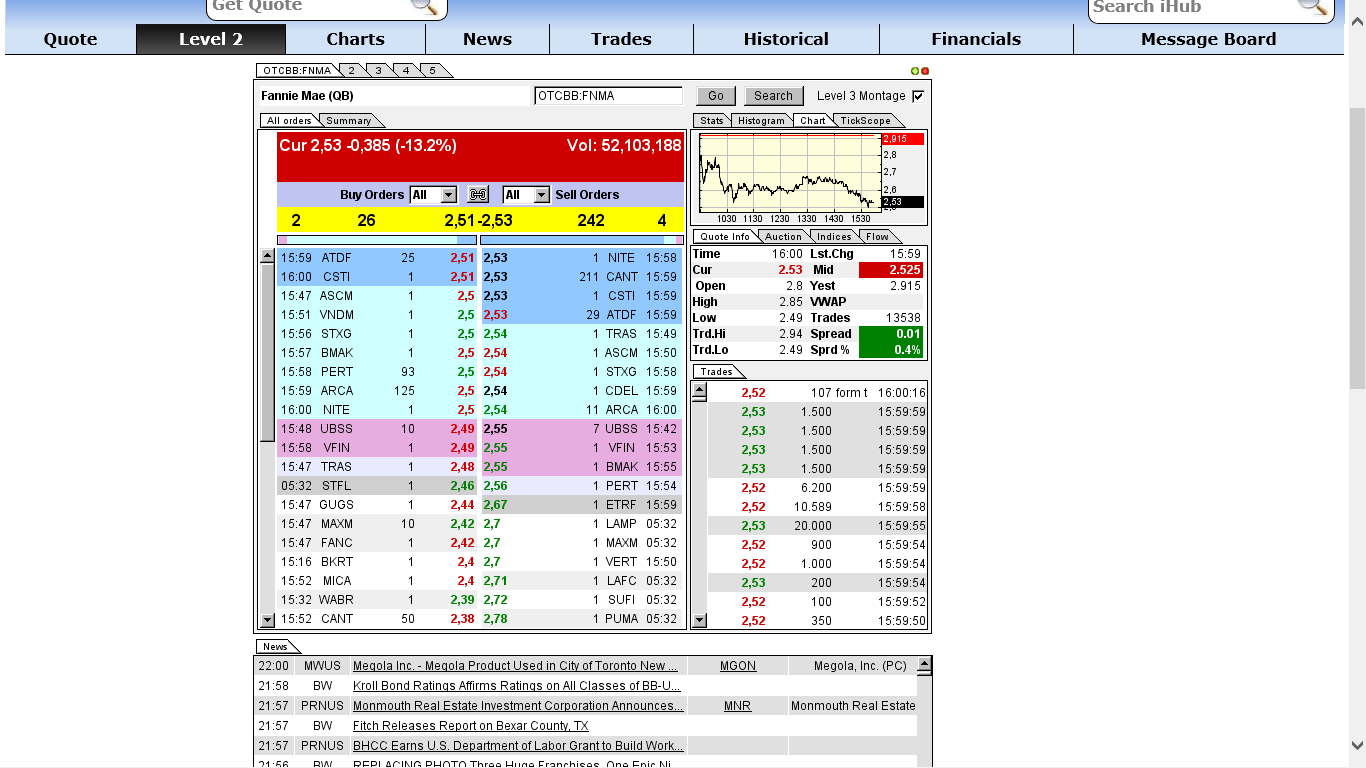 Potential ohne ENDE? 666063