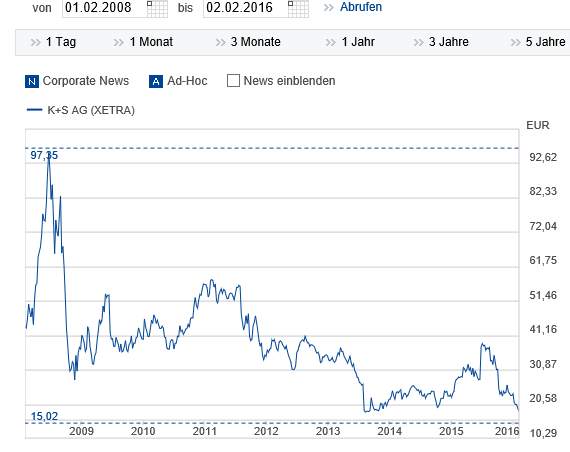 K+S wird unterschätzt 1068018