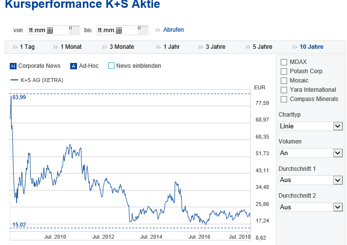 K+S wird unterschätzt 1069273