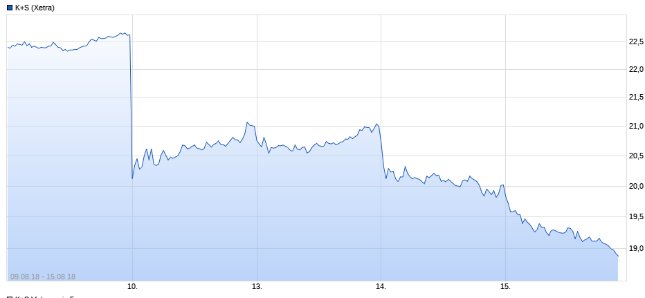 K+S wird unterschätzt 1069641