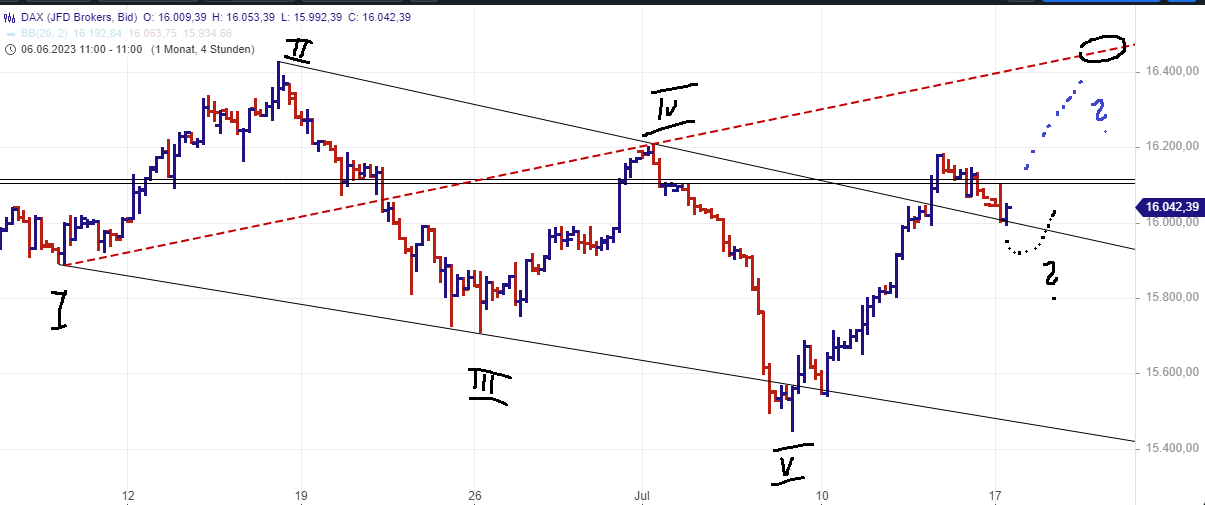 QuoVadisDax - das Original - Nachfolgethread 1381982