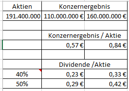 K+S wird unterschätzt 1071355