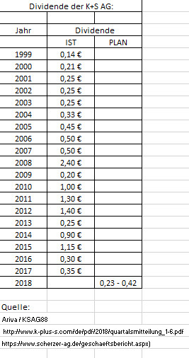 K+S wird unterschätzt 1070190