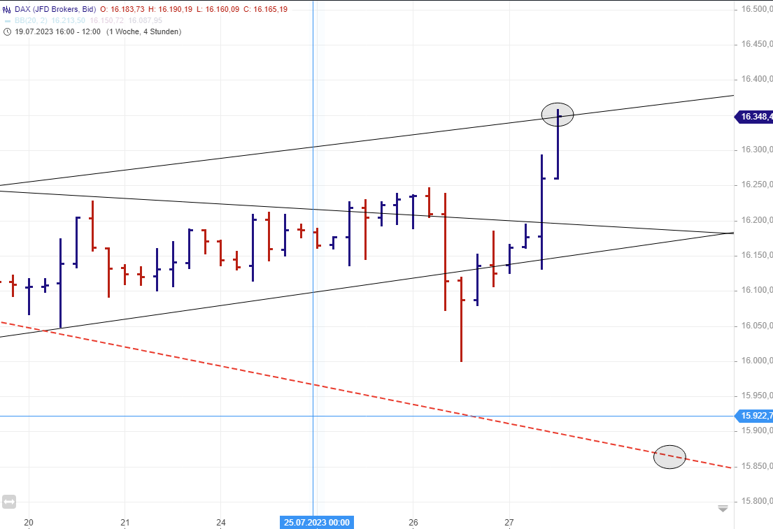 2023-qv-gdaxi-dj-gold-eurusd-jpy 1383440