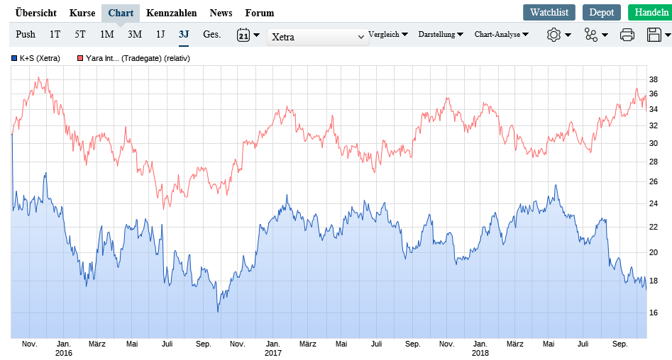 K+S wird unterschätzt 1078920