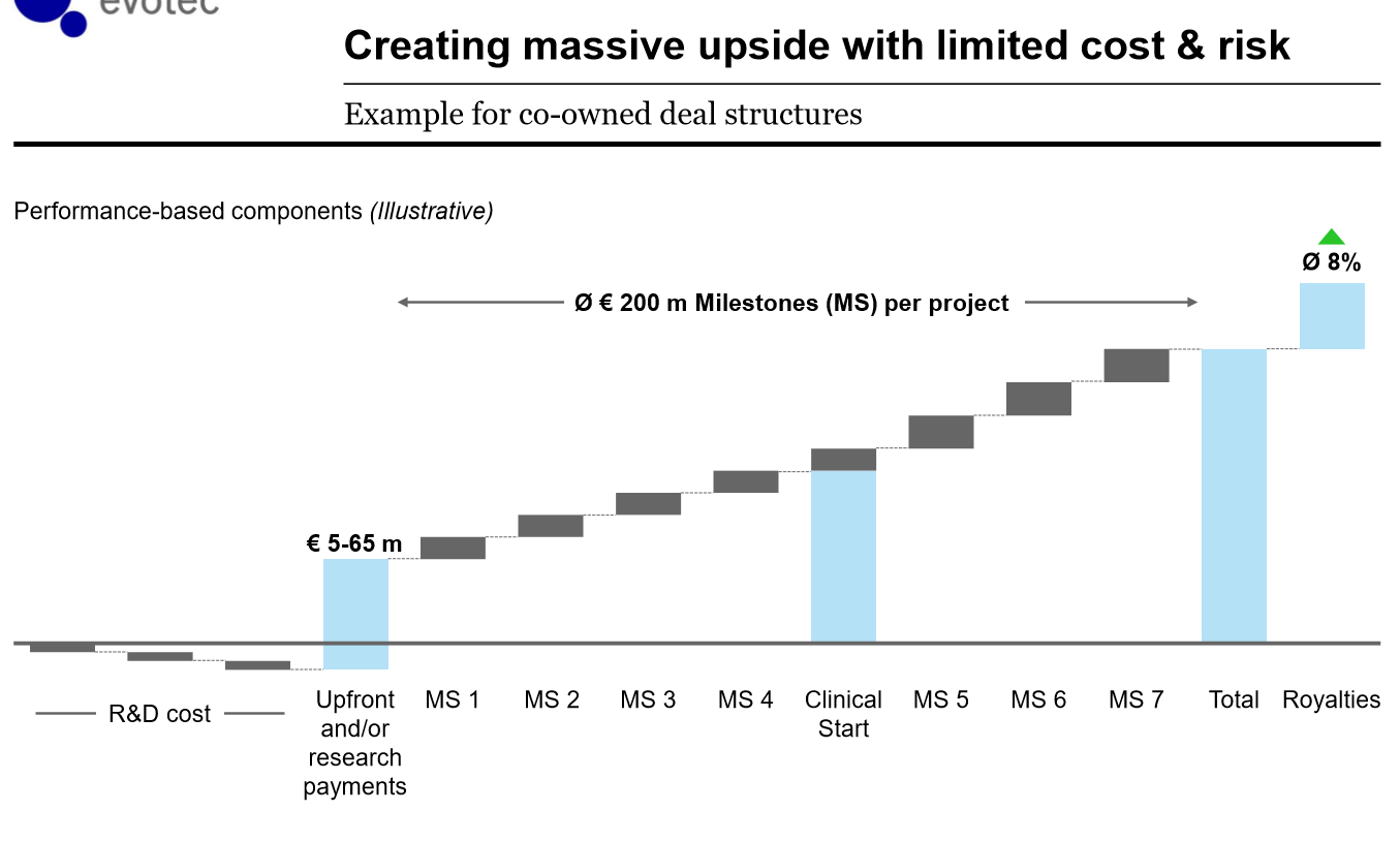 Evotec - es kann los gehen! - Teil2 1125448