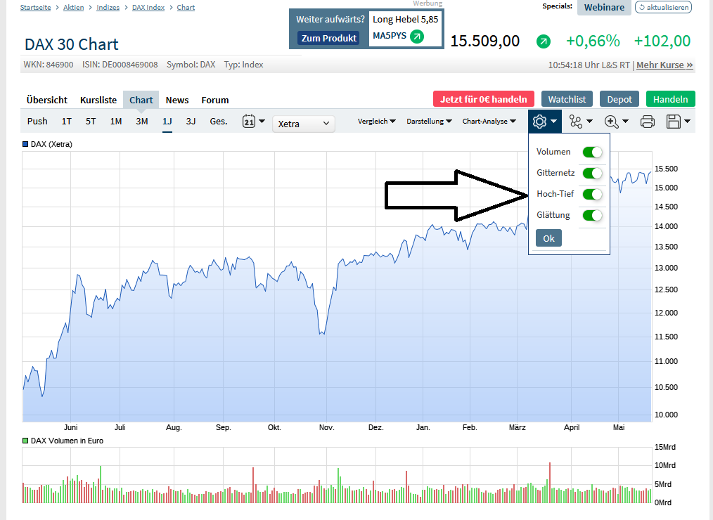 Börse ein Haifischbecken: Trade was du siehst 1254552