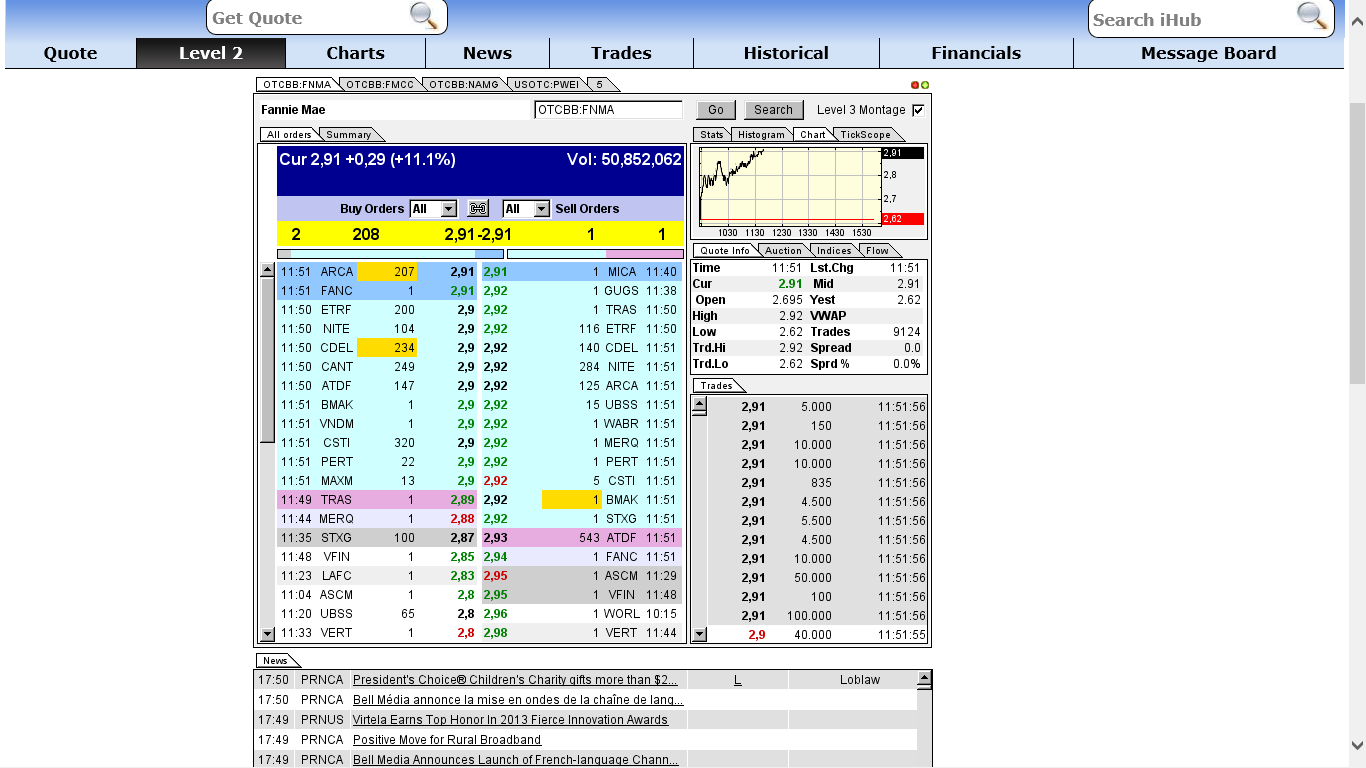 Potential ohne ENDE? 664379