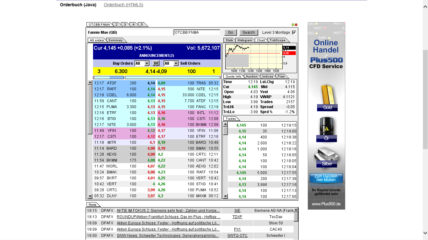 Potential ohne ENDE? 721131