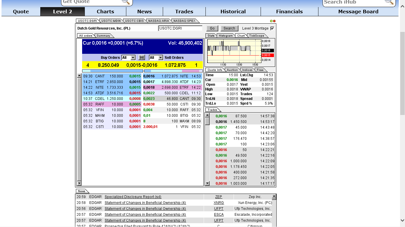 DGRI Financial Services for the Medical Marijuana 728817