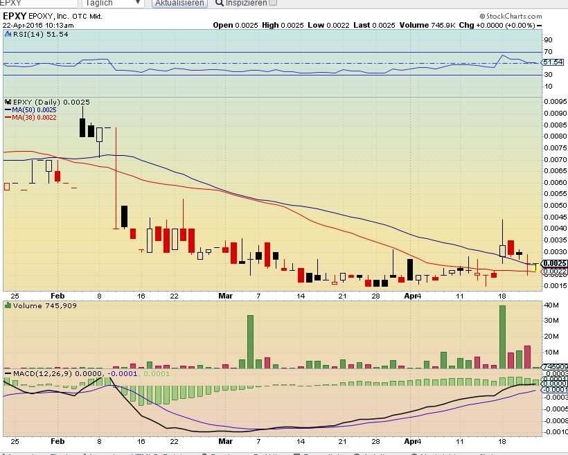 Epoxy (EPXY) aus charttechnischer Sicht 909490