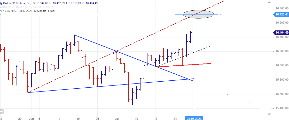 QuoVadisDax - das Original - Nachfolgethread 1383747