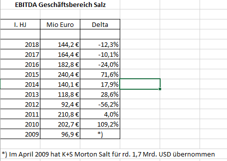 K+S wird unterschätzt 1079592