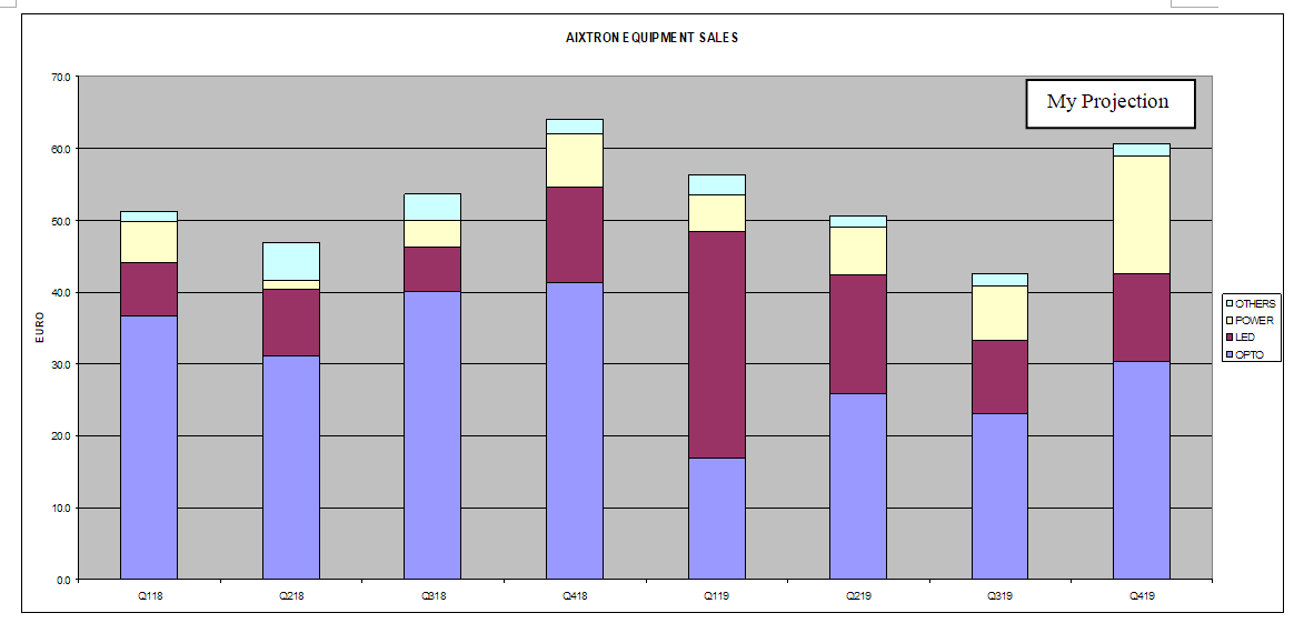 Aixtron- und die Banken stufen fröhlich auf kaufen 1140925