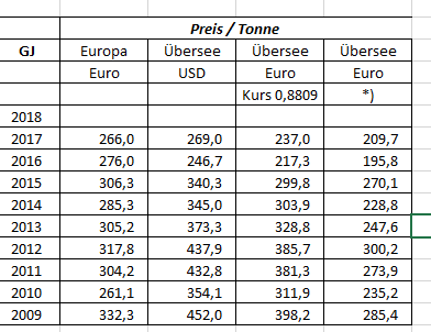 K+S wird unterschätzt 1080856