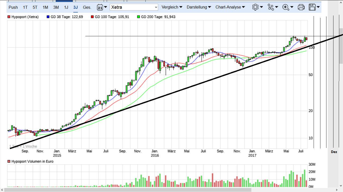 Hypoport - Kurschancen mit dem Finanzvertrieb 2.0 1002719