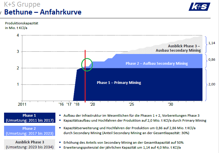 K+S wird unterschätzt 1083070
