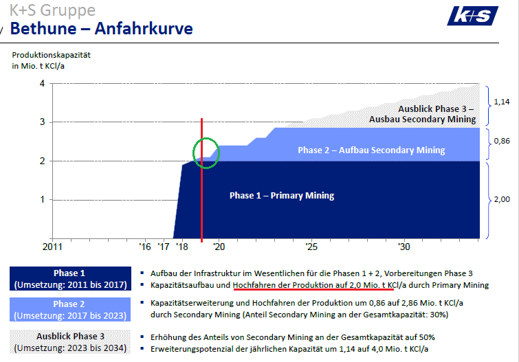 K+S wird unterschätzt 1083117