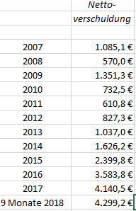 K+S wird unterschätzt 1083119