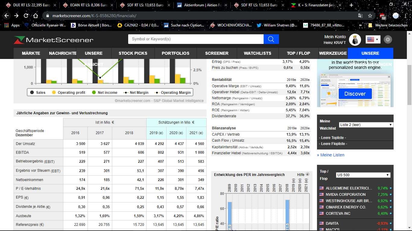 K+S wird unterschätzt 1129226